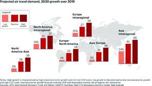 España, Italia y Turquía impulsan la demanda de transporte aéreo en Europa