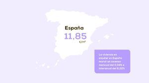 Informe mensual de precios de alquiler de pisos en España